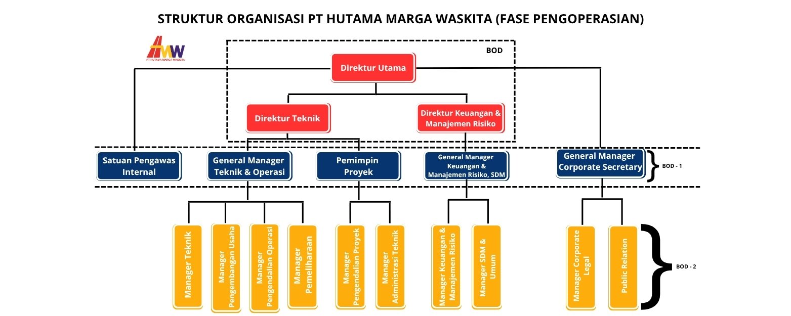 struktur organisasi